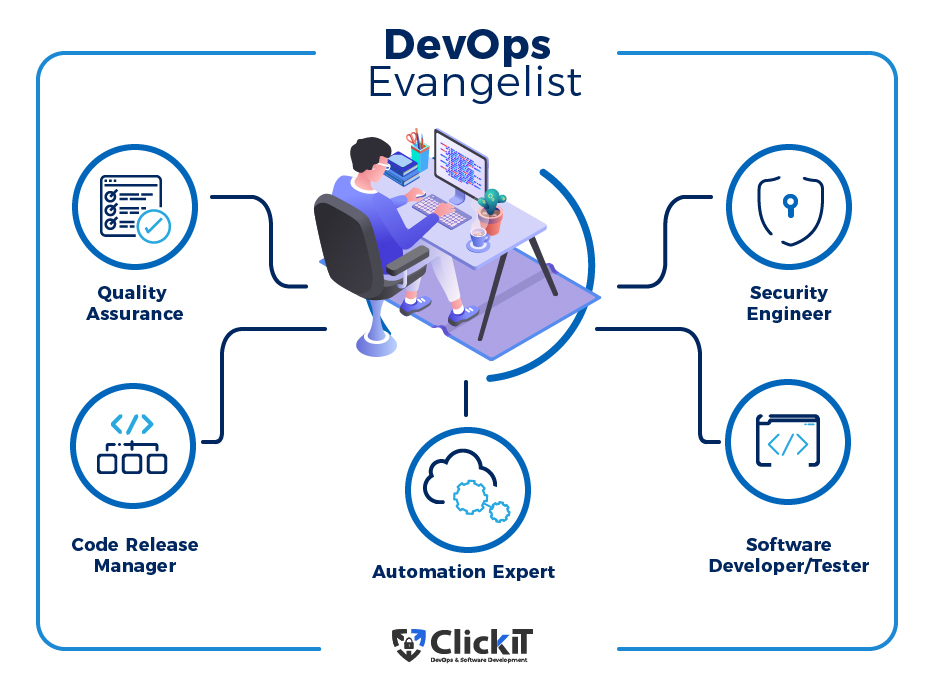 DevOps Team Roles And Responsibilities For 2022 2022 