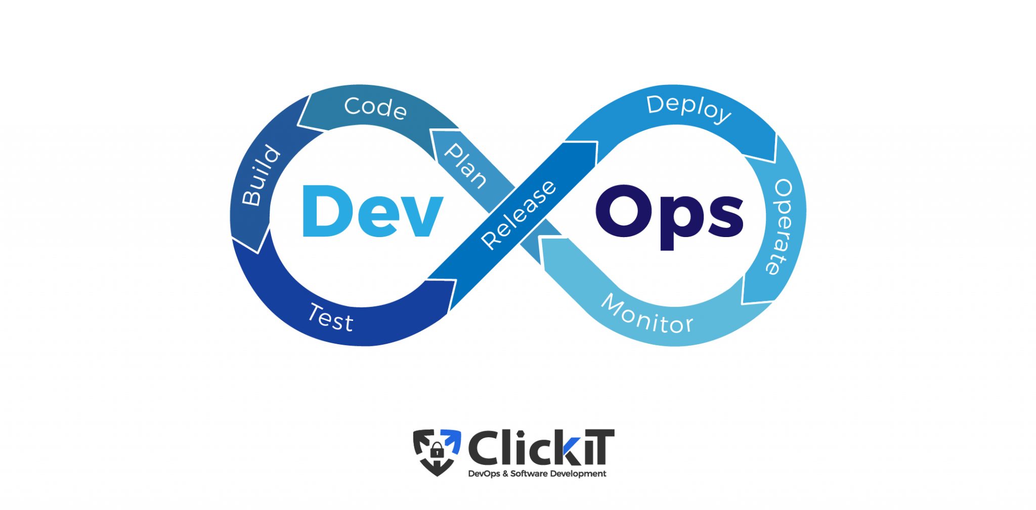 Devops Strategy How Devops Help Boost Your Productivity