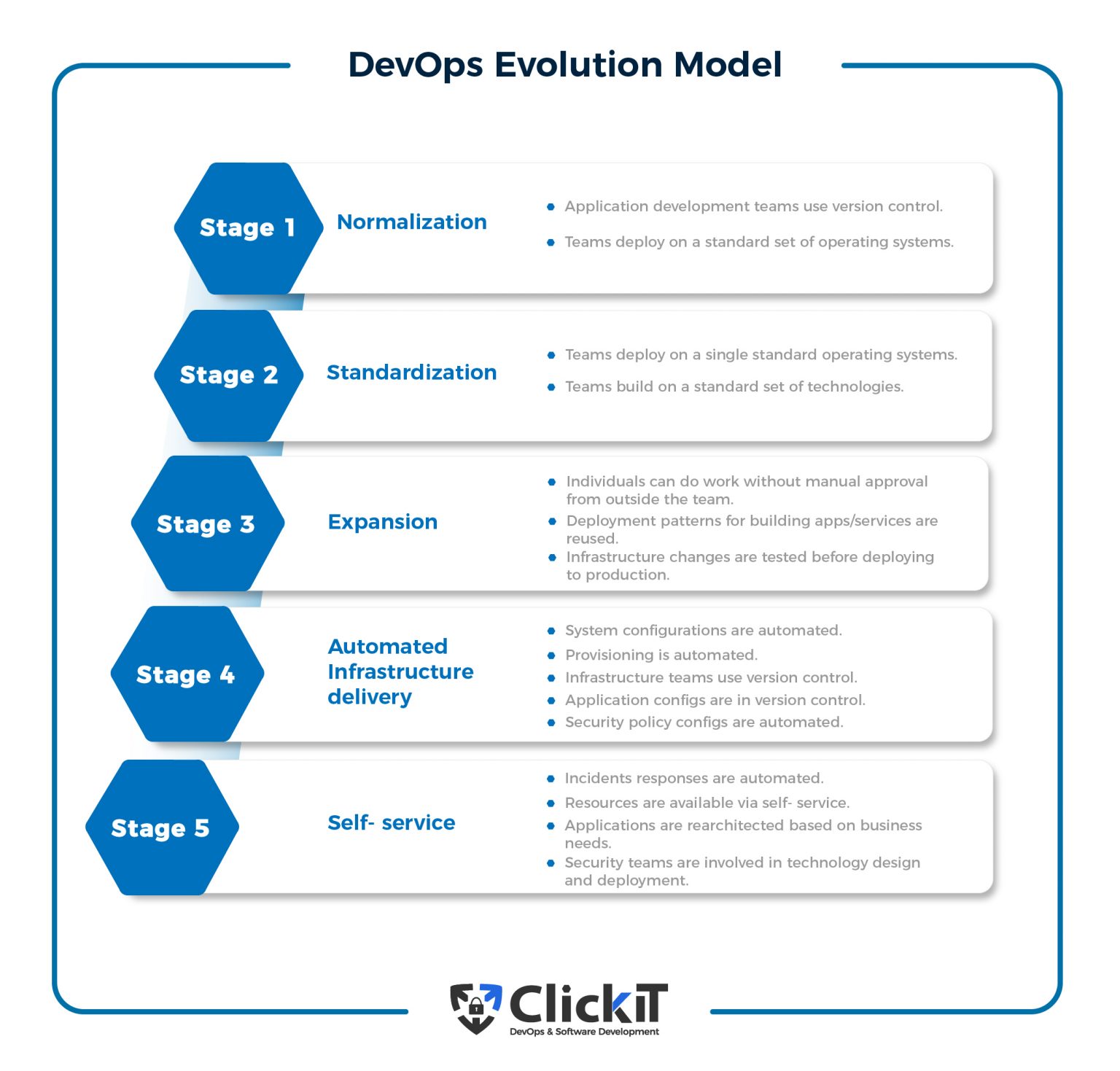 Devops Strategy How Devops Help Boost Your Productivity