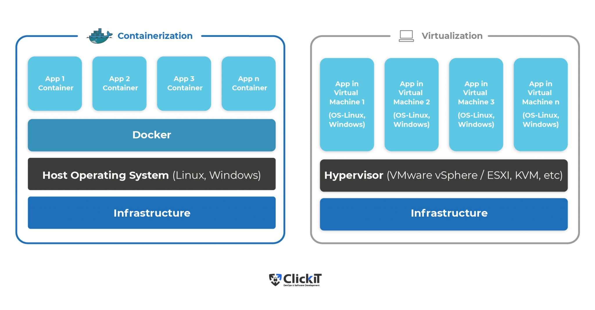 How To Dockerize Flask Python Application